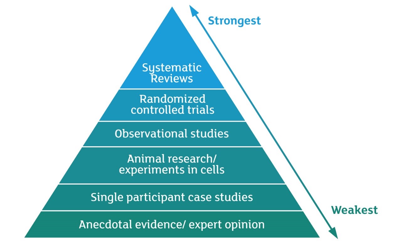 Weighing Up Evidence In Medical Research Alzheimer s Research UK Blog